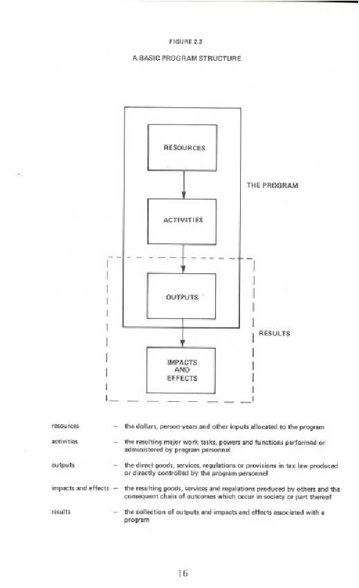 Basic Program Structure