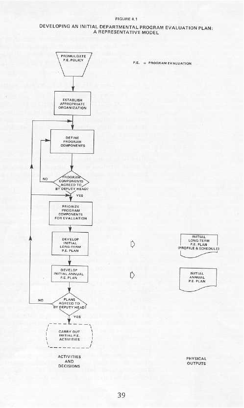 Developing an Initial Departmental Program Evaluation Plan