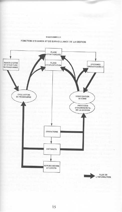Fonction d'examen et de surveillance de la gestion