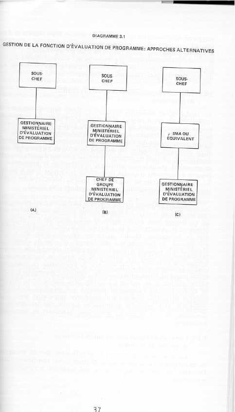 Gestion de la fonction d'évaluation de programme : approches alternatives