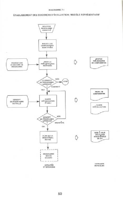 Établissment des exigences d'évaluation : modeèle représentatif