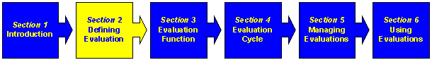 Section Two: Defining Evaluation