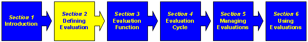 Section Two: Defining Evaluation