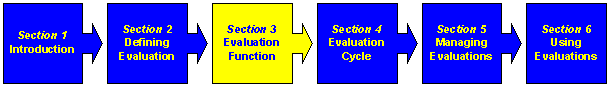 Section Three: Developing an Evaluation Function