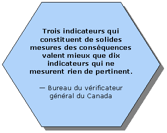 Hexagon: Trois indicateurs qui constituent de solides mesures des conséquences valent mieux que dix indicateurs qui ne mesurent rien de pertinent. — Bureau du vérificateur général du Canada