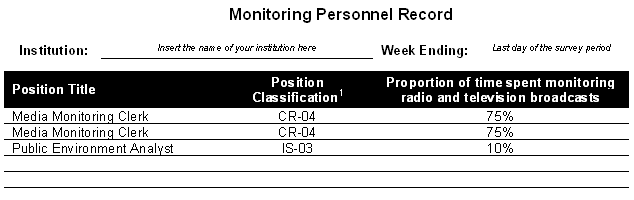 Monitoring Personnel Record