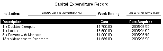 Capital Expenditure Record