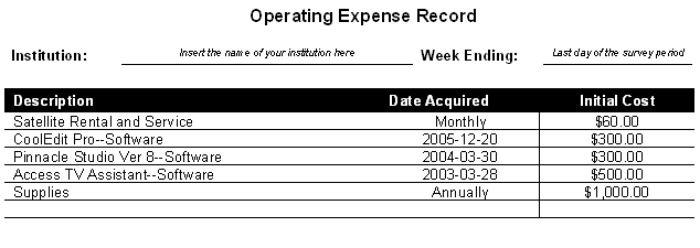 Operating Expense Record