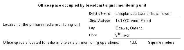 Office space occupied by broadcast signal monitoring unit