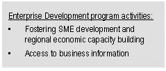 Text Box: Enterprise Development program activities: • Fostering SME development and regional economic capacity building • Access to business information 