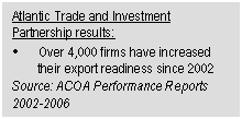 Text Box: Atlantic Trade and Investment Partnership results: • Over 4,000 firms have increased their export readiness since 2002 Source: ACOA Performance Reports 2002-2006 