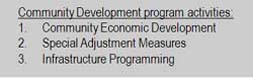 Text Box: Community Development program activities: 1. Community Economic Development 2. Special Adjustment Measures 3. Infrastructure Programming 