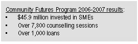 Text Box: Community Futures Program 2006 2007 results: • $45.9 million invested in SMEs • Over 7,800 counselling sessions • Over 1,000 loans 