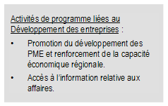 Activits de programme lies au Dveloppement des entreprises : • Promotion du dveloppement des PME et renforcement de la capacit conomique rgionale. • Accs  l’information relative aux affaires. 