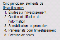 Cinq principaux �l�ments de la sous-activit� Investissement : 1. �tudes sur l’investissement 2. Gestion et diffusion de l’information 3. Sensibilisation et promotion 4. Partenariats pour l’investissement 5. Cr�ation de pistes 