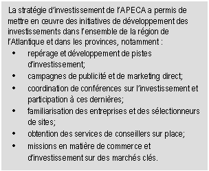 La strat�gie d’investissement de l’APECA a permis de mettre en œuvre des initiatives de d�veloppement des investissements dans l’ensemble de la r�gion de l’Atlantique et dans les provinces, notamment : • rep�rage et d�veloppement de pistes d’investissement; • campagnes de publicit� et de marketing direct; • coordination de conf�rences sur l’investissement et participation � ces derni�res; • familiarisation des entreprises et des s�lectionneurs de sites; • obtention des services de conseillers sur place; • missions en mati�re de commerce et d’investissement sur des march�s cl�s. 