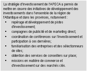 La stratgie d’investissement de l’APECA a permis de mettre en œuvre des initiatives de dveloppement des investissements dans l’ensemble de la rgion de l’Atlantique et dans les provinces, notamment : • reprage et dveloppement de pistes d’investissement; • campagnes de publicit et de marketing direct; • coordination de confrences sur l’investissement et participation  ces dernires; • familiarisation des entreprises et des slectionneurs de sites; • obtention des services de conseillers sur place; • missions en matire de commerce et d’investissement sur des marchs cls. 