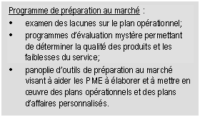 Programme de prparation au march : • examen des lacunes sur le plan oprationnel; • programmes d’valuation mystre permettant de dterminer la qualit des produits et les faiblesses du service; • panoplie d’outils de prparation au march visant  aider les PME  laborer et  mettre en œuvre des plans oprationnels et des plans d’affaires personnaliss. 