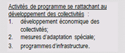 Activits de programme se rattachant au dveloppement des collectivits : 1. Dveloppement conomique des collectivits; 2. Mesures d’adaptation spciale; 3. Programmes d'infrastructure. 