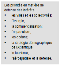 Les priorits en matire de dfense des intrts • les villes et les collectivits; • l’nergie; • la commercialisation; • l’aquaculture; • les ocans; • la stratgie dmographique de l’Atlantique; • le tourisme; • l’arospatiale et la dfense. 