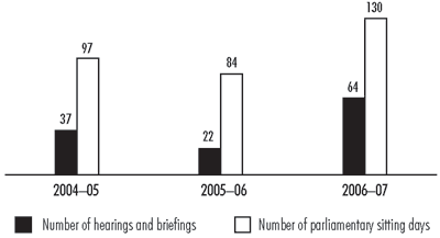 Exhibit 18-We participate in parliamentary hearings and briefings