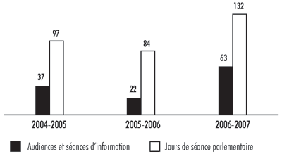 Pi�ce 18 - Notre participation aux audiences et aux s�ances d'information parlementaires