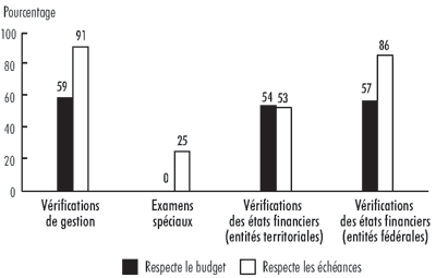 Pi�ce 20 - Notre travail respecte les �ch�ances et le budget