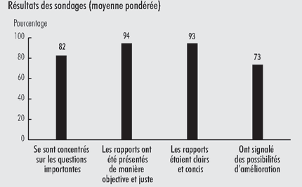 Pice 4 - Les vrifications offrent une valeur ajoute pour les principaux utilisateurs