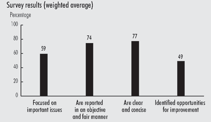 Exhibit 5-Audits add value to the organizations we audit