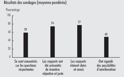 Pi�ce 5 - Les v�rifications offrent une valeur ajout�e pour les organisations que nous v�rifions