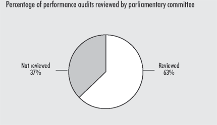 Exhibit 6-Key users are engaged in the audit process