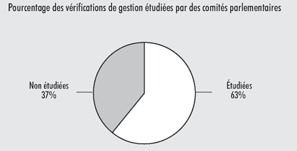 Pi�ce 6 - Les principaux utilisateurs de nos rapports sont associ�s au processus de v�rification