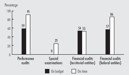 Exhibit 8-Our work is delivered on-time and on-budget