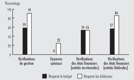 Pice 8 - Notre travail respecte les chanciers et les budgets