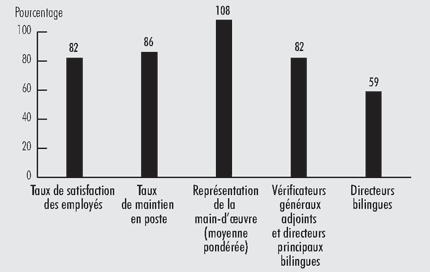 Pice 9 - Offrir un milieu de travail respectueux