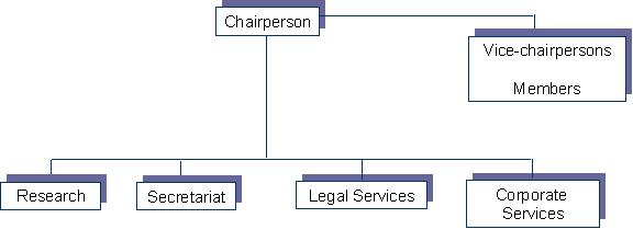 Organizational Structure