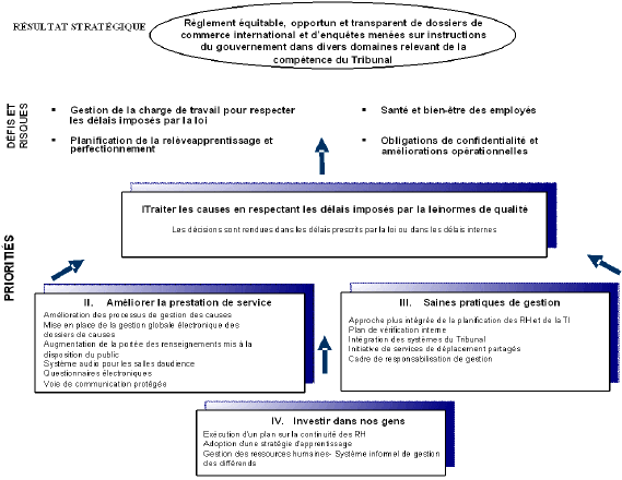Strat�gie globale du Tribunal