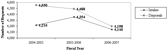 Figure 2.1