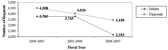 Figure 2.2