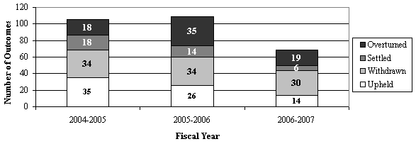 Figure 2.3