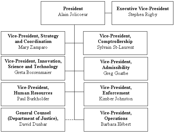 Organizational Information