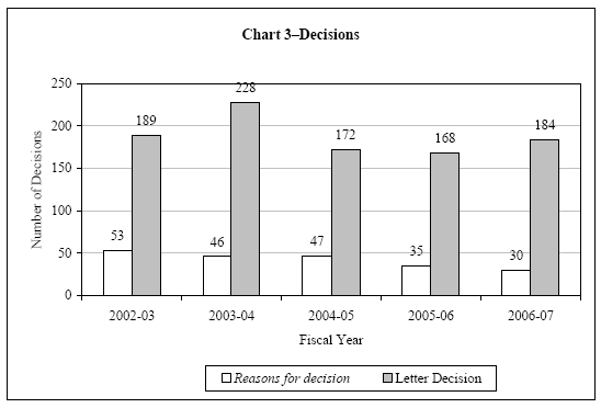 Chart 3 - Decisions