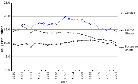 Figure 4: Health Research Publications by GDP