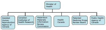 Health Portfolio