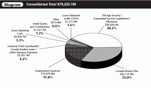Consolidated Total: $79,225.1M 