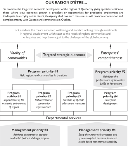 The Agency's planning framework