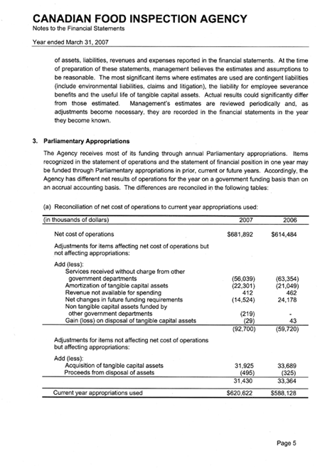 Notes to the Financial Statements