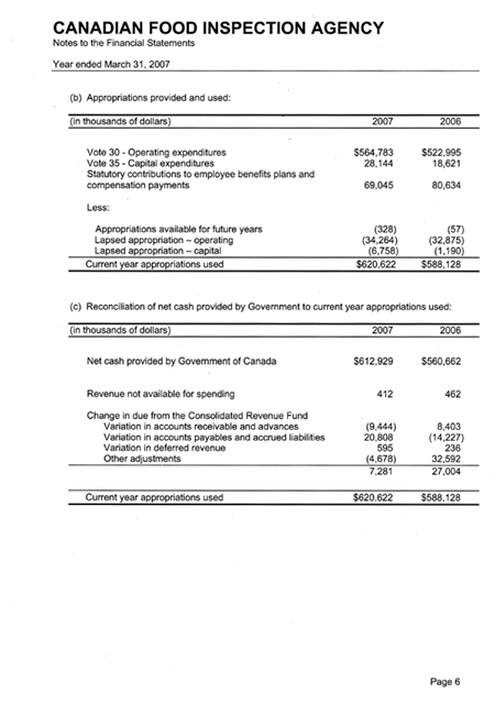 Notes to the Financial Statements