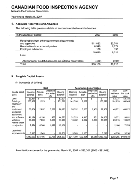 Notes to the Financial Statements