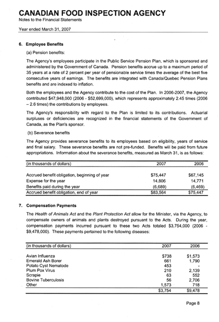 Notes to the Financial Statements